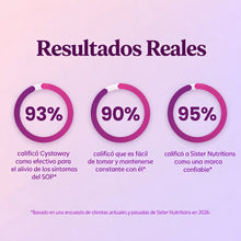 Sister Nutritions - Cystaway Gummies - imagen 6