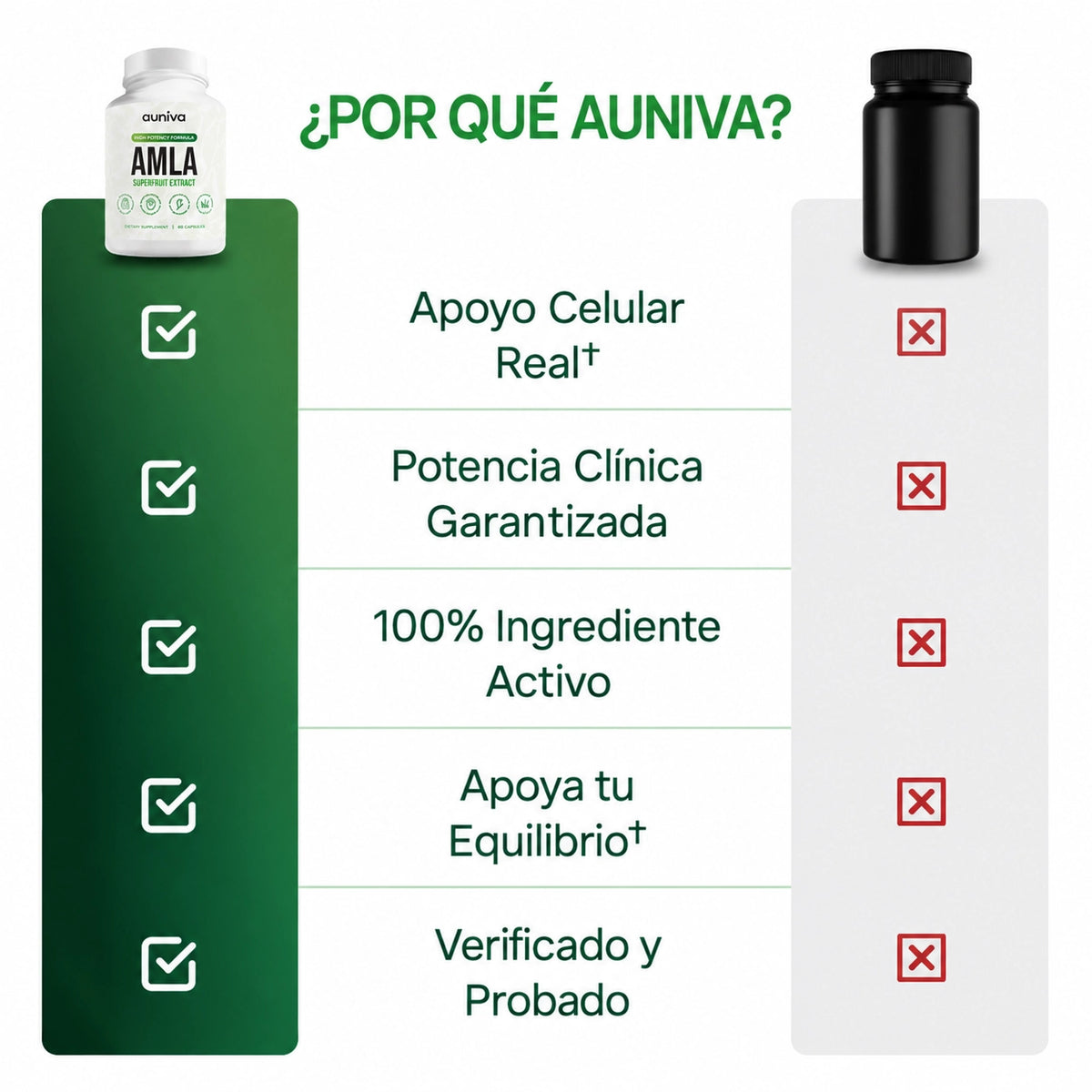 CAPSULAS DE SUPERFRUTA - AMLA